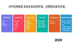 如何使用Tokenim钱包进行提现操作详解
