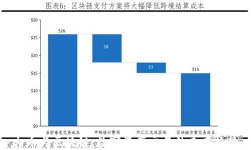 
火币与区块链：数字资产交易的未来趋势