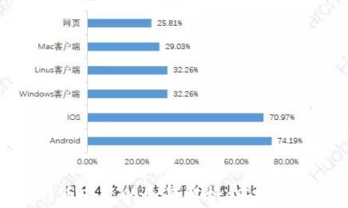 
区块链与比特币产品的全景解析：市场动态与发展趋势