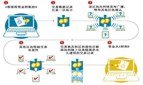 如何安全地查找和管理您的Tokenim助记词
