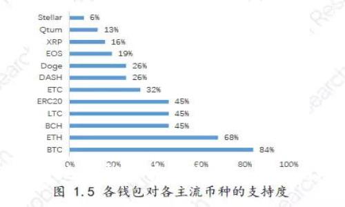 如何安全地查找和管理您的Tokenim助记词