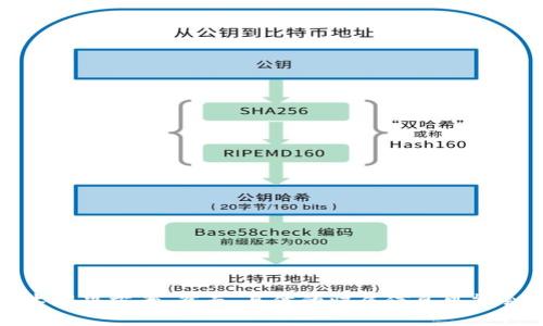 Tokenim是一家专注于区块链和数字资产领域的公司，提供数字资产交易、管理和相关技术解决方案。然而，具体的归属信息可能会有所变化，因此建议查阅Tokenim的官方网站或相关新闻以获取最新的公司信息和背景。