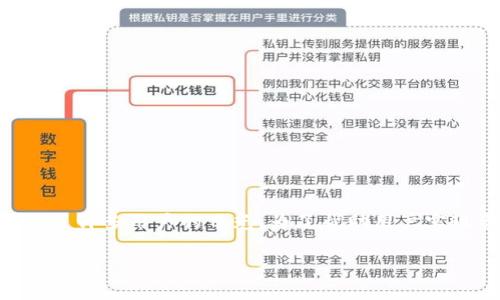 在当前的数字金融环境中，越来越多的人开始关注如何在各类金融平台上进行资金管理与交易，其中Tokenim作为一个新兴的数字资产管理平台，已经吸引了许多用户的目光。为了帮助用户实现资产的灵活管理，绑定银行卡成为了用户在Tokenim上进行交易的必要步骤。本文将详细介绍如何在Tokenim上绑定银行卡，并解答一些相关的常见问题。

Tokenim如何绑定银行卡：一步步教你实现资产管理