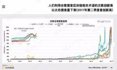 关于＂tokenim为什么转不出u＂的问题，可能涉及到