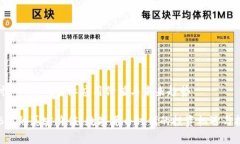 探讨OKB币的实际应用价值与未来趋势OKB币的真实