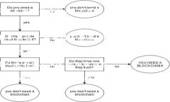 狗狗币（Dogecoin）是一种加密货币，而Tokenim则是