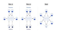 如何在Tokenim上查看区块链地址信息