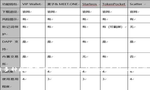 在区块链和加密货币的环境中，TokenIM（Tokenim Wallet）允许用户进行多种数字资产的管理，包括增减币种。在这里，我可以为你提供一个关于如何方便地在TokenIM上增减币种的详细指南。

### TokenIM钱包增减币种的完整指南