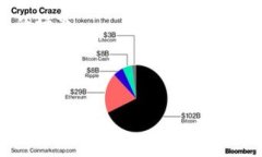 Tokenim 是一种区块链相关的产品或服务，通常用来