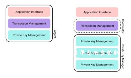 Tokenim是一家数字资产交易平台，其具体的监管情况可能会因Region、业务模式和法律框架的变化而有所不同。一般来说，数字资产和加密货币交易平台的监管取决于它们的运营所在地。例如，一些平台可能受某个国家的金融监管机构监管，而其他平台可能会在较宽松的法律环境中运营。

如要了解Tokenim的详细监管信息，建议查看其官方网站或相关的法律合规文件，或咨询专业的法律顾问，以获取最新和最准确的信息。