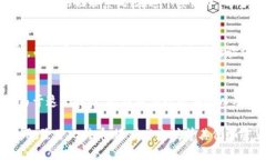 比特币并不是一个区块链平台，而是一个基于区