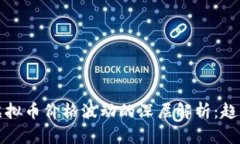 区块链虚拟币价格波动的深层解析：趋势与机遇