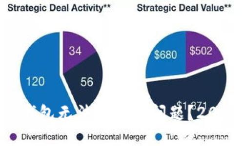  模板：


如何解决Tokenim钱包无法安装的问题？2023年最新解决方案