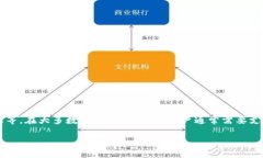Tokenim 是一个区块链相关的平台，具体的手续费会