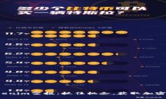 2021年Tokenim空投：抓住机会，获取加密货币的未来