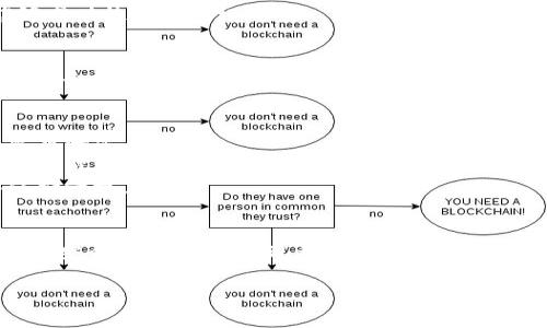 为了验证Tokenim助记词，您可以按照以下步骤进行操作：

### 验证Tokenim助记词的步骤

#### 1. 理解助记词的概念
助记词是一组简单的单词，通常由12个或24个词组成，用于生成和访问加密钱包的密钥。在Tokenim等区块链应用中，助记词是用户恢复钱包和管理数字资产的关键。

#### 2. 获取Tokenim应用程序
首先，确保您已经安装了Tokenim应用程序。如果尚未安装，可以在应用商店（如Google Play或Apple Store）中搜索并下载该应用。

#### 3. 访问助记词验证功能
打开Tokenim应用程序后，您将看到登录或恢复钱包的选项。在此界面上，选择“恢复钱包”或“验证助记词”的选项。

#### 4. 输入助记词
在提示框中，逐个输入您的助记词。注意确保单词的拼写正确，顺序也要保持一致。常见的助记词数量为12或24个，需逐一输入。

#### 5. 确认助记词
输入完成后，应用将提示您确认这些助记词。确认无误后，您将能够成功恢复或验证钱包。

#### 6. 访问钱包并检查余额
一旦助记词验证通过，您将能够访问您的钱包。您可以查看钱包中的余额以及进行相应的交易。

### 注意事项
- **备份安全性**：确保在安全的地方备份您的助记词，避免遗失或泄露。
- **保护隐私**：绝不与他人分享您的助记词，这可能导致您的资产被盗。
- **检查拼写和顺序**：验证过程中，确保单词拼写正确且顺序保持一致。

### 结尾
通过以上步骤，您可以轻松验证Tokenim助记词，保障您的数字资产安全。如果在验证过程中遇到问题，建议查阅Tokenim的官方文档或联系客服人员以获得进一步的帮助。

希望这些信息对您有帮助！