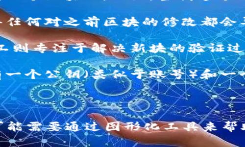 区块链技术和比特币的架构图相当复杂，但可以通过一个简化的图示来帮助理解其基本原理。以下是一个简要的描述，虽然我无法直接绘制图像，但我可以描述每个部分及其功能：

### 区块链架构图的主要组成部分：

1. **区块（Block）**:
   - 每个区块包含多个组件：
     - **区块头（Header）**: 包含元数据，如版本号、前一个区块的哈希、时间戳、难度目标和随机数（Nonce）。
     - **交易列表（Transaction List）**: 每个区块中包含的所有交易的详细信息。

2. **链（Chain）**:
   - 每个区块通过其前一个区块的哈希连接形成链条，确保数据不可篡改。

3. **节点（Node）**:
   - 区块链网络中的每一台计算机或设备都被称为节点。每个节点都有本地的区块链副本。

4. **矿工（Miner）**:
   - 节点中专门进行区块验证的节点，通过解决复杂数学问题（工作量证明）来添加新区块，获取比特币作为奖励。

5. **钱包（Wallet）**:
   - 用户存储比特币的程序或应用，包含公钥和私钥。

6. **网络（Network）**:
   - 节点通过P2P（点对点）协议连接，确保信息和交易在网络中的传播和验证。

### 具体描述

- **区块**: 每个区块的大小是由其包含的交易数量决定的。当交易发生时，交易会首先被打包到一个区块内。比如，当我通过比特币钱包支付某个商店的商品时，这笔交易会被广播到整个网络，并最终被矿工打包进一个区块。

- **哈希链接**: 块链中的每个区块除了自己的数据外，还包含指向前一个区块的哈希值，这使得任何对之前区块的修改都会导致后续区块的哈希值发生变化，从而确保了链条的安全性。

- **节点与矿工**: 在这个网络中，任何人都可以成为节点，参与到比特币的交易和维护中。而矿工则专注于解决新块的验证过程，资源和电力的投入确保了网络的安全和交易的真实性。

- **钱包**: 比特币钱包的工作类似于银行账户。它允许用户接收和发送比特币，每个钱包都具有一个公钥（类似于账号）和一个私钥（类似于密码），确保交易的安全与隐私。

### 总结

以上的说明为你提供了一个对区块链和比特币架构基本理解的框架。如果你需要更详细的信息，可能需要通过图形化工具来帮助展示这一复杂的系统，比如流程图或网络频谱图等。