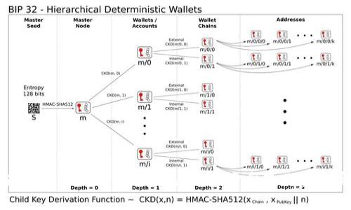 华为手机如何使用Tokenim：一步步教你轻松完成