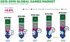 比特币区块链的多样性：探索不同类型的区块链