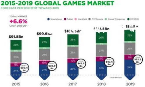 在这里,我将为“tokenim支持snt”这个话题设计一个的和相关关键词,并撰写一个内容主体大纲,其中的内容将包含情感化的表达和真实感的场景描述。接下来便是详细的内容创作。
Tokenim平台如何支持SNT及其背后的机遇与挑战