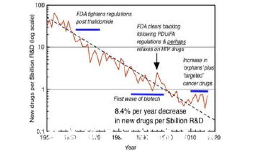 
探索2023年最新靠谱区块链项目：机遇与挑战并存