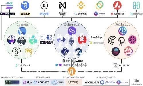 要将 XTZ（Tezos） 转移到 Tokenim 钱包，您可以按照以下步骤进行操作：

### 转账步骤：

1. **准备工作**：
   - 确保您已经下载并安装了 Tokenim 钱包，并完成了钱包的创建和备份。
   - 确保您的 Tokenim 钱包中已经设置好并能够接收 XTZ。

2. **获取钱包地址**：
   - 打开 Tokenim 钱包，找到您的 Tezos 地址。通常在钱包主页上可以看到您的钱包地址，或者在“接收”选项中可以找到。

3. **打开您的 XTZ 钱包**：
   - 如果您在其他平台（如交易所或其他钱包）中持有 XTZ，请登录并找到转账/提现选项。

4. **发起转账**：
   - 在您的 XTZ 钱包中，选择“发送”或“转账”选项。 
   - 输入 Tokenim 钱包的地址，以及要转账的 XTZ 数量。确保输入正确的钱包地址，以免资产丢失。

5. **确认交易**：
   - 准确检查您输入的钱包地址和金额，确保无误。
   - 按照平台的要求确认交易，可能需要输入密码或验证码等安全措施。

6. **等待确认**：
   - 转账成功后，可能需要等待一段时间，直到交易在区块链上被确认。您可以在 Tezos 区块浏览器上查看交易状态。

7. **检查 Tokenim 钱包**：
   - 返回 Tokenim 钱包，您可以看到 XTZ 已成功到账。

### 注意事项：

- **确认网络费用**：在发送 XTZ 之前，确保您理解转账的网络费用。
- **保留备份**：务必保存好您的钱包备份和助记词，以免丢失资产。
- **安全性**：使用高安全性的网络和设备进行转账，以避免被黑客攻击。

希望以上步骤能够帮助您顺利将 XTZ 转移到 Tokenim 钱包！如有其他问题，请随时问我。