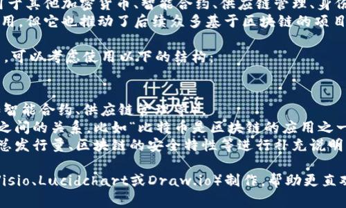 区块链与比特币的关系可以通过以下几个方面来阐述：

1. **定义**:
   - 区块链是一种去中心化的分布式账本技术，允许不同的参与者在没有中介的情况下安全、透明地记录和验证交易。
   - 比特币是基于区块链技术的数字货币，是第一个成功实现区块链应用的实例。

2. **结构**:
   - 区块链由一系列按时间顺序链接的区块组成，每个区块包含一组交易数据。
   - 比特币交易数据被打包到区块中，每个新的比特币交易都会在网络中广泛传播并被记录在区块链上。

3. **运作**:
   - 区块链通过网络中的节点（矿工）进行维护，节点通过验证交易和生成新块来确保网络的完整性。
   - 比特币通过挖矿过程产生，矿工在竞争中解决复杂的数学问题，以获得新的比特币。

4. **安全性**:
   - 区块链的去中心化特性使得数据篡改变得非常困难，所有历史交易数据透明且可追溯。
   - 比特币的安全性依赖于区块链，确保用户的资金和交易不易被盗取。

5. **应用**:
   - 除了比特币，区块链还可以应用于其他加密货币、智能合约、供应链管理、身份验证等多个领域。
   - 比特币是区块链技术的首个应用，但它也推动了后续众多基于区块链的项目和想法。

如果你需要一个图表来表示这些关系，可以考虑使用以下的结构：

- 在图的中心放置“区块链”字样。
- 从中心延伸出比特币，其他应用（如智能合约、供应链管理等）。
- 使用箭头连接不同组件，说明它们之间的关系，比如“比特币是区块链的应用之一”。
- 可以加入一些数据，比如比特币的总发行量、区块链的安全特性等进行补充说明。

这样的图表可以用图形编辑软件（如Visio、Lucidchart或Draw.io）制作，帮助更直观地理解区块链与比特币之间的关系。