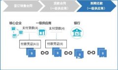 2023年CPC区块链最新消息与发展趋势分析