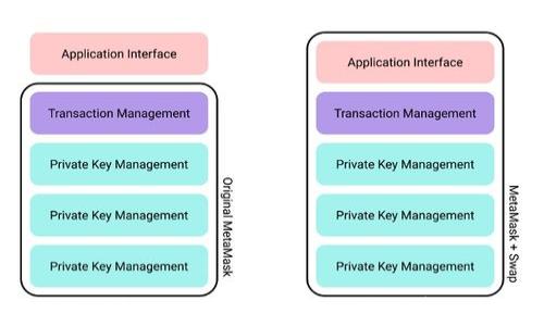 
如何在Tokenim 2.0中创建数字钱包