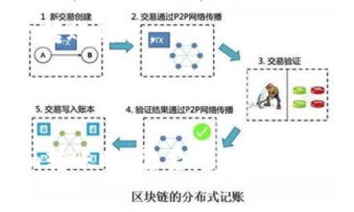   Tokenim转账等待确认的解决方案与常见问题解析 / 

 guanjianci Tokenim, 转账, 等待确认, 区块链 /guanjianci 

## 内容大纲

1. 引言
   - Tokenim的简介
   - 转账的重要性及常见问题

2. Tokenim转账过程解析
   - 转账的基本流程
   - 确认的含义与步骤

3. 为什么会出现“等待确认”状态
   - 网络拥堵
   - 手续费问题
   - 技术故障

4. 提高转账确认速度的方法
   - 提升手续费
   - 选择最佳转账时间
   - 使用确认服务

5. 常见问题与解决方案
   - 问题1：我的转账为什么一直在等待确认？
   - 问题2：如何查看转账状态？
   - 问题3：我可以取消正在等待确认的转账吗？
   - 问题4：如何与Tokenim客服联系？
   - 问题5：转账确认慢会有什么影响？
   - 问题6：如何避免未来的转账等待确认？

6. 结论
   - 总结转账种常见问题及最佳实践

## 内容

### 1. 引言

Tokenim是一种新兴的数字货币平台，它通过区块链技术提供安全、快速的交易服务。在区块链的世界里，数字货币的转账是极为重要的，尽管这个过程通常是快速且高效的，但用户有时会遭遇到“等待确认”的状态，这让许多人感到困惑和焦虑。

本文将深入探讨Tokenim转账等待确认的原因、解决方案和最佳实践，帮助用户更好地理解这个过程，从而有效应对相关问题。

### 2. Tokenim转账过程解析

#### 2.1 转账的基本流程

在Tokenim上进行转账的基本流程主要包括几个步骤。首先，用户需要登录到他们的Tokenim账户，然后选择提现或转账功能，输入目标地址和转账金额。在确认操作后，系统会将这一请求广播到Tokenim的区块链网络。

#### 2.2 确认的含义与步骤

每一笔转账在被记录到区块链上之前都需要经过“确认”过程。这意味着网络中的节点需要验证该交易的有效性，确保发送方账户中有足够的余额，且该交易未被重复提交。只有经过一定数量的确认后，交易才会被标记为“已完成”。

### 3. 为什么会出现“等待确认”状态

#### 3.1 网络拥堵

在网络流量较大的时候，例如某个新币上线或者价格波动时期，许多用户同时进行转账，可能导致网络拥堵。这使得确认时间变得更长，从而造成你看到“等待确认”的状态。

#### 3.2 手续费问题

在区块链网络中，用户通常可以选择承担不同额度的交易手续费。手续费越高，矿工越愿意优先处理这笔交易。如果你设置的手续费低于当前网络的平均水平，转账可能会被推迟确认。

#### 3.3 技术故障

有时候，技术故障也可能导致转账停滞不前。这可能是因为Tokenim平台自身的技术问题，或者是一些节点与网络的连接不畅，从而影响到交易的确认过程。

### 4. 提高转账确认速度的方法

#### 4.1 提升手续费

如果你经常遇到转账等待确认的情况，提升手续费可能是一个直接而有效的方法。在设置转账时，选择较高的手续费，这通常可以让交易在更短的时间内得到确认。

#### 4.2 选择最佳转账时间

你可以通过观察网络使用高峰期，选择在较少人进行转账的时间进行操作。这通常可以提高你的转账确认速度。

#### 4.3 使用确认服务

一些平台提供确认服务，可以加快您的转账确认过程。你可以在Tokenim的服务选项中寻找是否有这样的功能，并选择使用。

### 5. 常见问题与解决方案

#### 问题1：我的转账为什么一直在等待确认？

这是许多Tokenim用户常见的疑问之一。根据前面提到的原因，可能是网络拥堵、手续费设置过低或是技术问题。建议关注官方公告，了解网络状态，必要时提升手续费。

#### 问题2：如何查看转账状态？

在Tokenim平台上，你可以通过转账记录查看每笔交易的状态。如果你不确定，可以输入交易哈希在区块链浏览器中查询，获取详细的交易信息。

#### 问题3：我可以取消正在等待确认的转账吗？

一般情况下，区块链交易一旦广播则无法撤回，当然不同平台的政策可能有所不同。建议在发送前确认所有信息无误，以免产生不必要的麻烦。

#### 问题4：如何与Tokenim客服联系？

Tokenim提供多种客服支持，包括在线聊天、电子邮件和电话支持。在遇到重要问题时，建议及时联系其客服团队获得专业帮助。

#### 问题5：转账确认慢会有什么影响？

如果转账确认时间过长，可能会影响你对市场的反应。例如，无法及时完成交易可能会导致亏损，或者无法及时参与到其他投资中。了解确认时间对你投资决策的重要性。

#### 问题6：如何避免未来的转账等待确认？

除了选择合适的手续费，了解网络状态并灵活选择交易时间也是避免这一问题的有效措施。此外，还可以考虑使用更高效的区块链或平台，减少转账时长。

### 6. 结论

通过对Tokenim转账过程的深入分析，我们发现了“等待确认”状态经常出现的原因，以及多种有效的解决方案和应对策略。用户在进行Tokenim转账时，需要充分了解各种市场因素，合理设置手续费、选择合适时间，从而提高转账的确认速度。希望本文能帮助用户更顺利地进行数字货币的转账，减少困扰与不安。