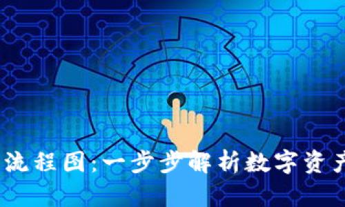  区块链发币流程图：一步步解析数字资产创建的全貌