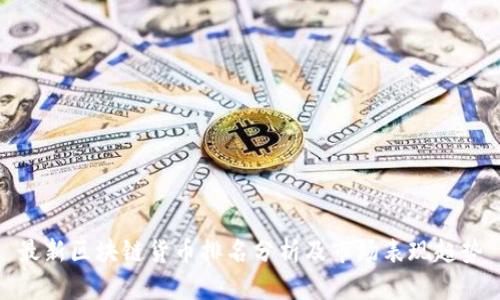 最新区块链货币排名分析及市场表现趋势