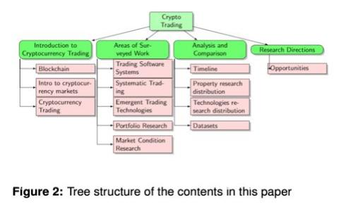 如何利用Tokenim和TB钱包进行数字资产管理与交易