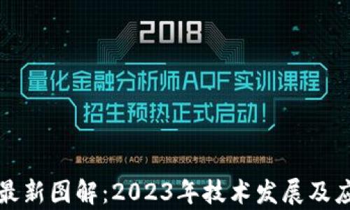 腾讯区块链最新图解:2023年技术发展及应用前景分析